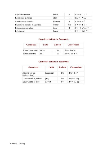 GRANDEZZE DERIVATE