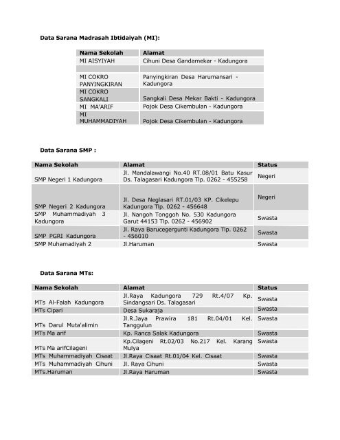 Profil Kadungora 2011 - garut.go.id - Sistem Informasi Kecamatan