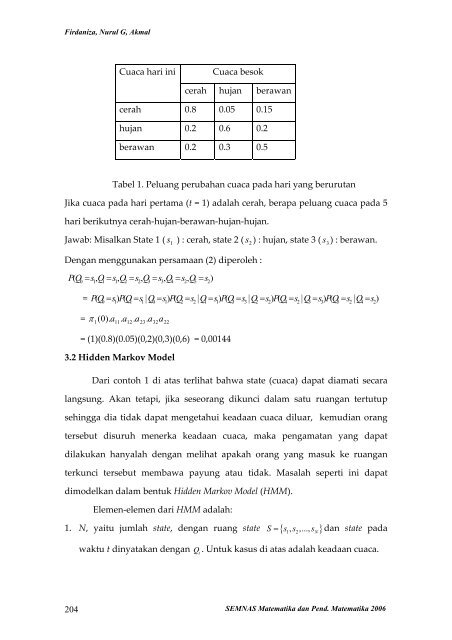 M-1 - Firdaniza, Nurul G, Akmal