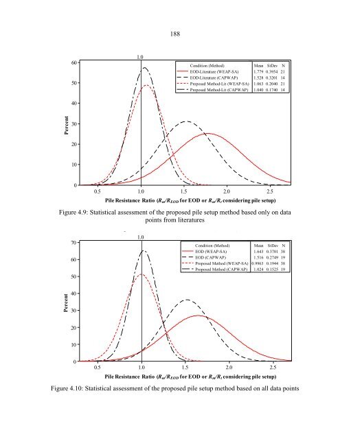 S - Kam Ng PhD Dissertation Final.pdf - Digital Repository of CCEE ...