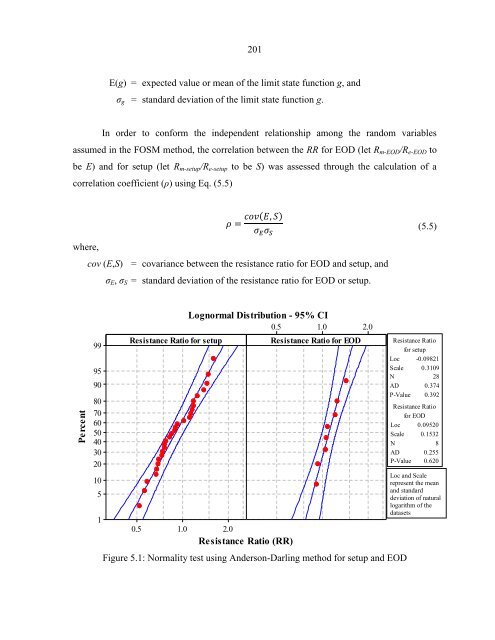 S - Kam Ng PhD Dissertation Final.pdf - Digital Repository of CCEE ...