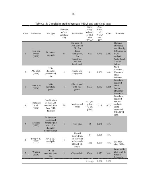 S - Kam Ng PhD Dissertation Final.pdf - Digital Repository of CCEE ...