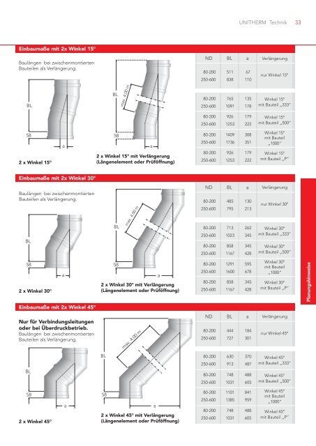 heatingthroughinnovation. - Vogelundnoot.com