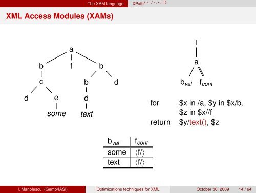 PDF slides - Inria