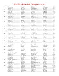 State Girls Basketball Champions (1976-2013)
