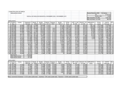 NOMINA DE FUNCIONARIOS 2010 - Municipalidad de Ñuñoa