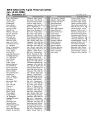 Topic Test Results - Mu Alpha Theta