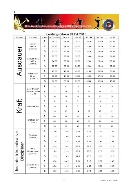 Feuerwehr-Fitnessabzeichen_2011.pdf