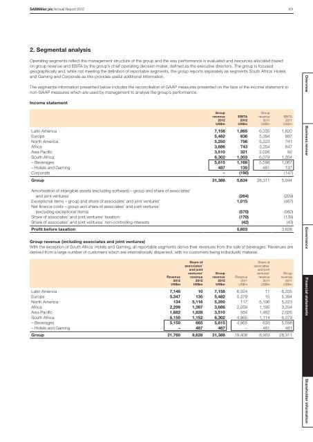 Download Sabmiller Plc Annual Report 2012 PDF