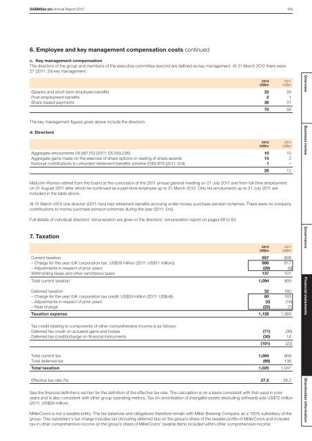 Download Sabmiller Plc Annual Report 2012 PDF