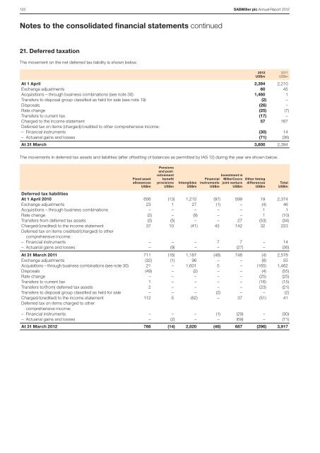 Download Sabmiller Plc Annual Report 2012 PDF