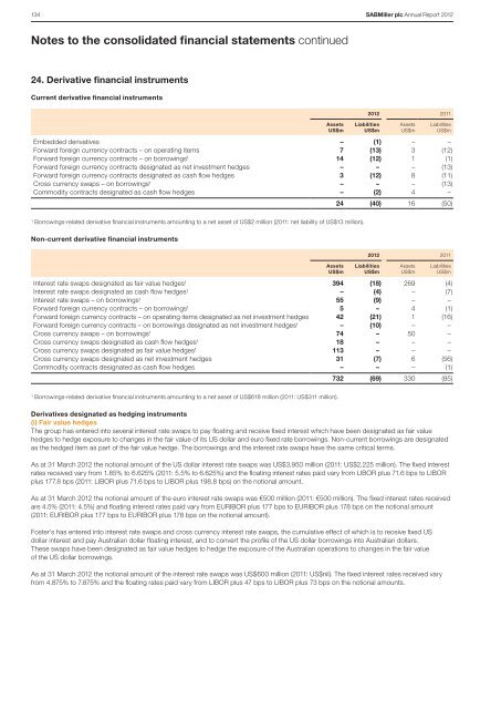 Download Sabmiller Plc Annual Report 2012 PDF