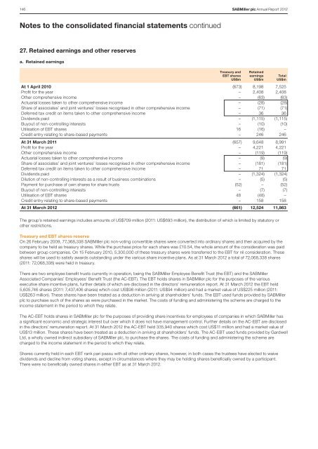 Download Sabmiller Plc Annual Report 2012 PDF