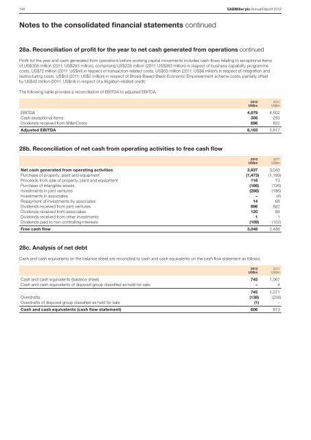 Download Sabmiller Plc Annual Report 2012 PDF