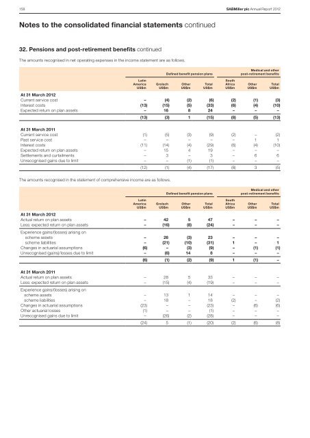 Download Sabmiller Plc Annual Report 2012 PDF