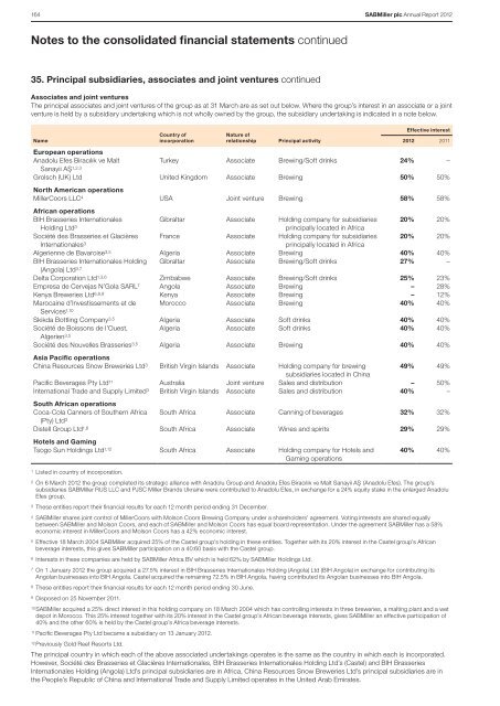 Download Sabmiller Plc Annual Report 2012 PDF