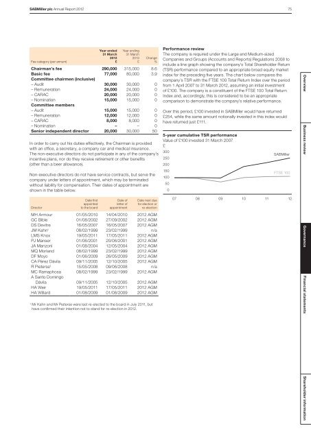 Download Sabmiller Plc Annual Report 2012 PDF