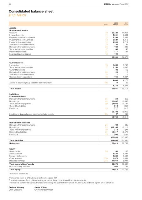 Download Sabmiller Plc Annual Report 2012 PDF