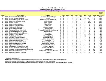 Year end Top 2012 Standings - The Keeshond Club of America