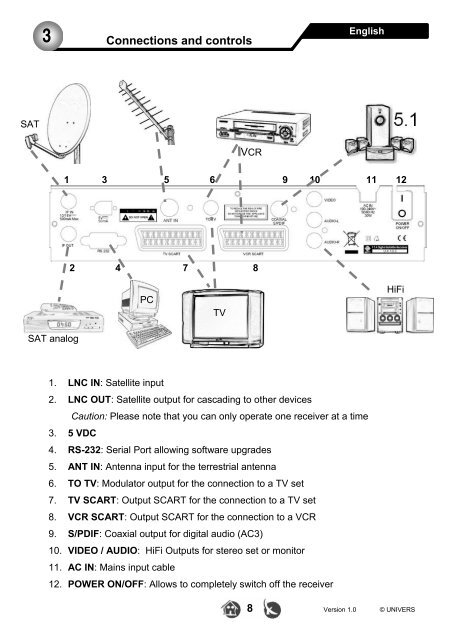 Manual (PDF) - Univers by FTE