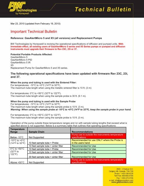 Important Technical Bulletin - BW Technologies Ltd.