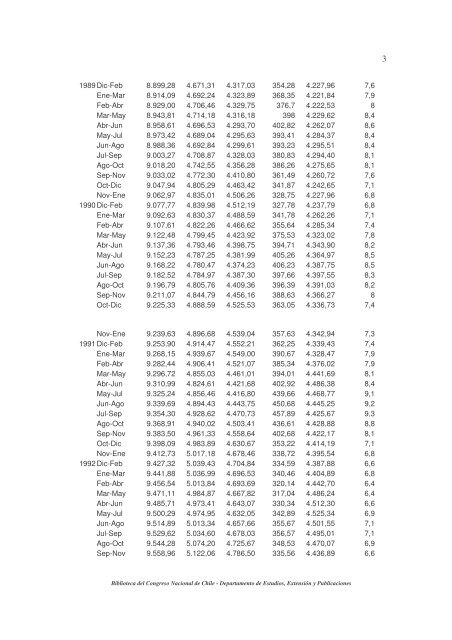 Desempleo en Chile y algunas propuestas para generar trabajo.