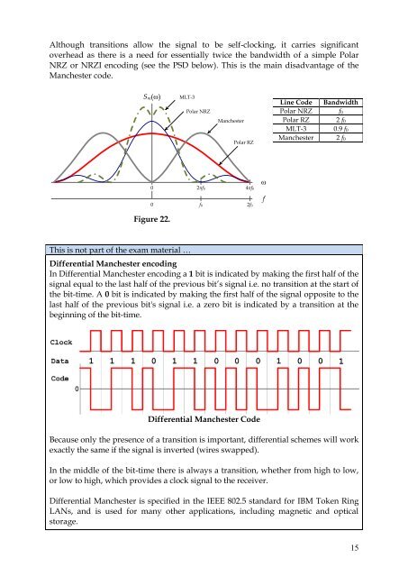 Communications I Dr. Mohammed Hawa Introduction to Digital - FET