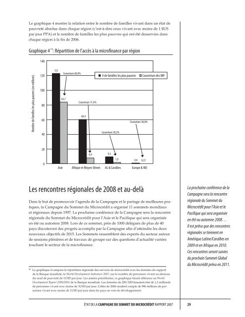 ÉTAT DE LA CAMPAGNE DU SOMMET DU MICROCRÉDIT RAPPORT 2007 - Le ...