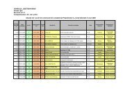 2008 certificate de urbanism - Consiliul Judetean Arad