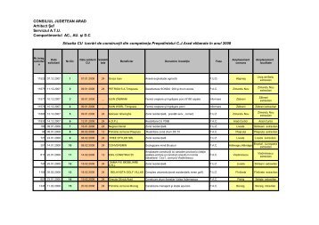 2008 certificate de urbanism - Consiliul Judetean Arad