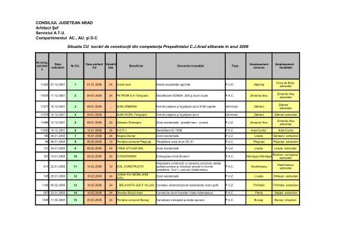 2008 certificate de urbanism - Consiliul Judetean Arad