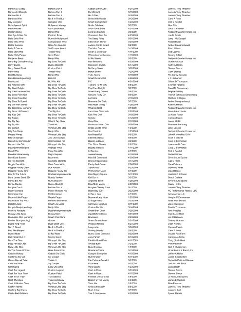 Nominated Horses Foaled in 2009 - NRHA