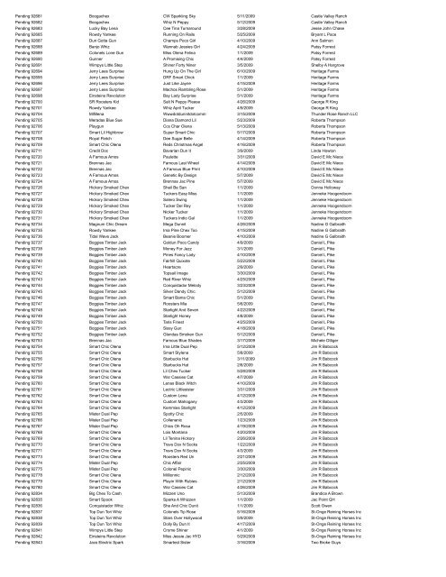 Nominated Horses Foaled in 2009 - NRHA