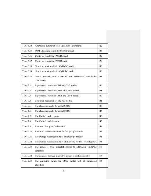 Predicting Cardiovascular Risks using Pattern Recognition and Data ...