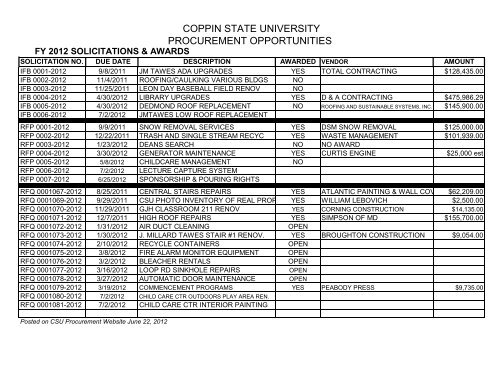 COPPIN STATE UNIVERSITY PROCUREMENT OPPORTUNITIES