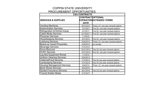 COPPIN STATE UNIVERSITY PROCUREMENT OPPORTUNITIES