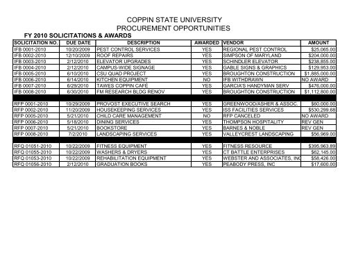 COPPIN STATE UNIVERSITY PROCUREMENT OPPORTUNITIES