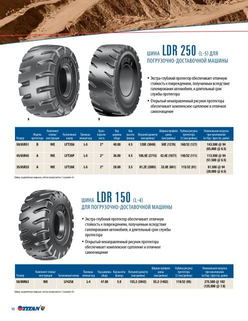 46/90r57 - Titan International