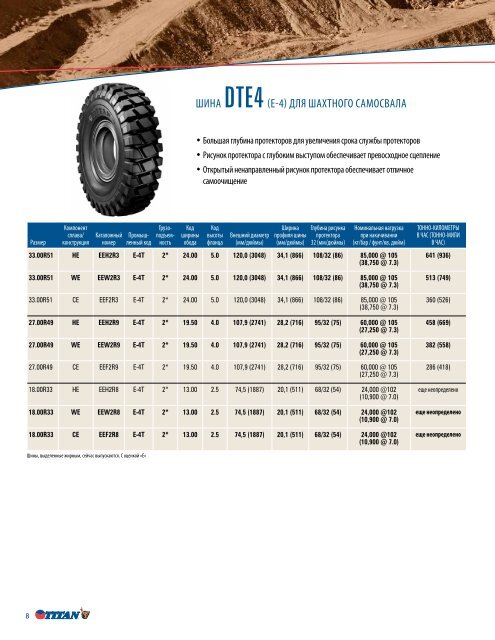 46/90r57 - Titan International