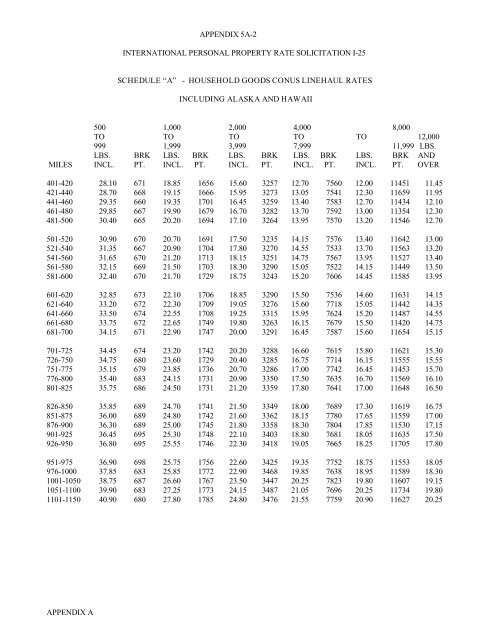 international personal property rate solicitation i ... - SDDC - U.S. Army