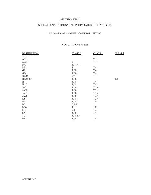 international personal property rate solicitation i ... - SDDC - U.S. Army