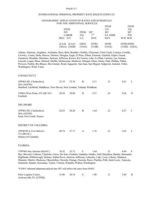 international personal property rate solicitation i ... - SDDC - U.S. Army