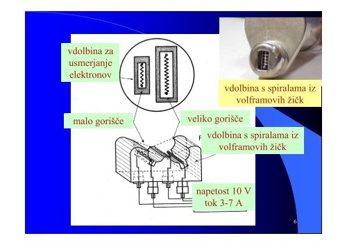 II. Rentgenski aparat - F9