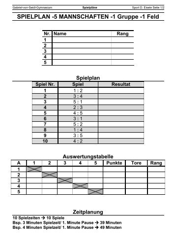 1 Gruppe 5 Mannschaften - des Gabriel von Seidl Gymnasiums