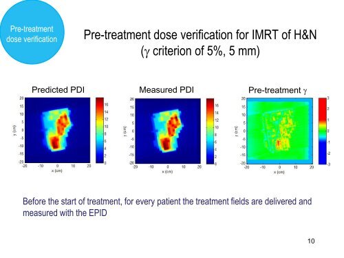 Time-dependent dose guided radiotherapy (DGRT) with ... - Varian