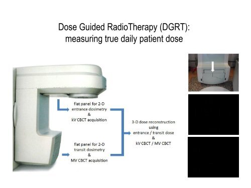 Time-dependent dose guided radiotherapy (DGRT) with ... - Varian