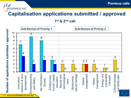 PowerPoint Presentation INTERREG IVC