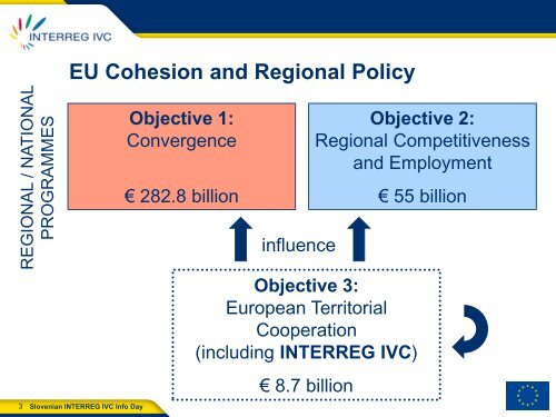 PowerPoint Presentation INTERREG IVC