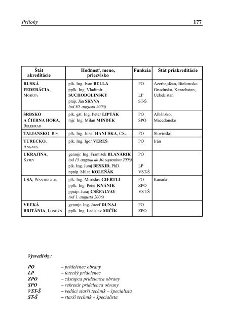 medzinÃ¡rodnÃ¡ spoluprÃ¡ca rezortu mo sr v roku 2006 - Ministerstvo ...