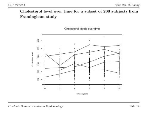 EPID 766: Analysis of Longitudinal Data from ... - NCSU Statistics